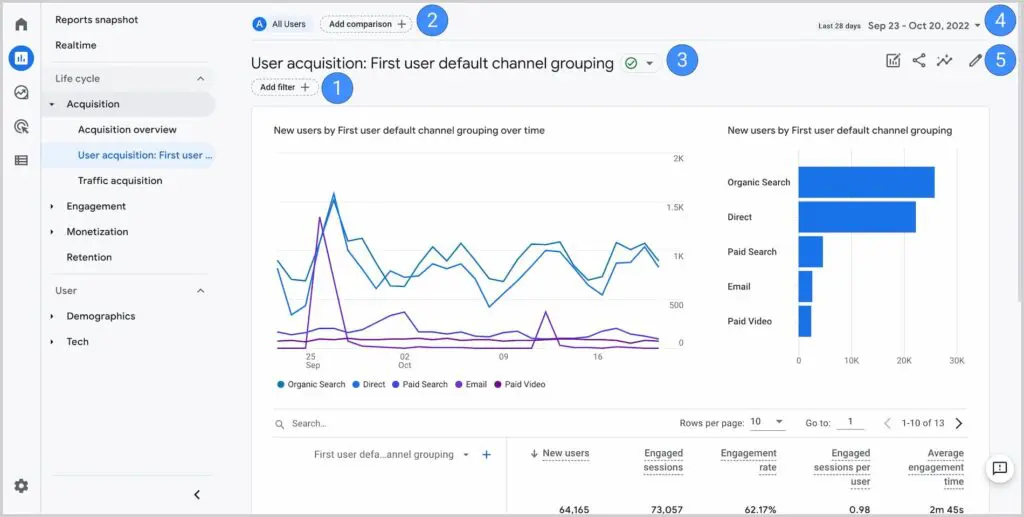 google-analytics-4