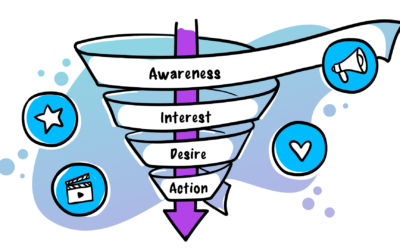 Marketing Funnel Explained: Everything You Should Know