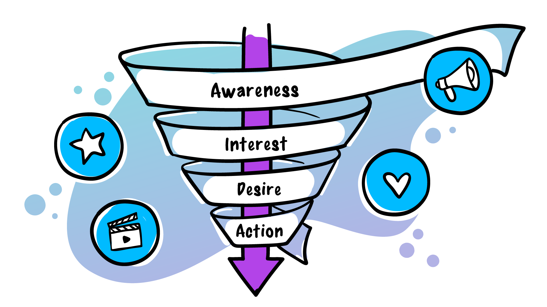 Marketing funnel