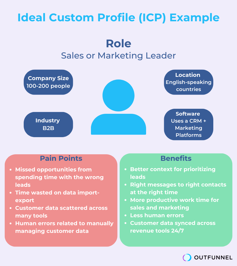 Ideal Custom Profile (ICP) Example