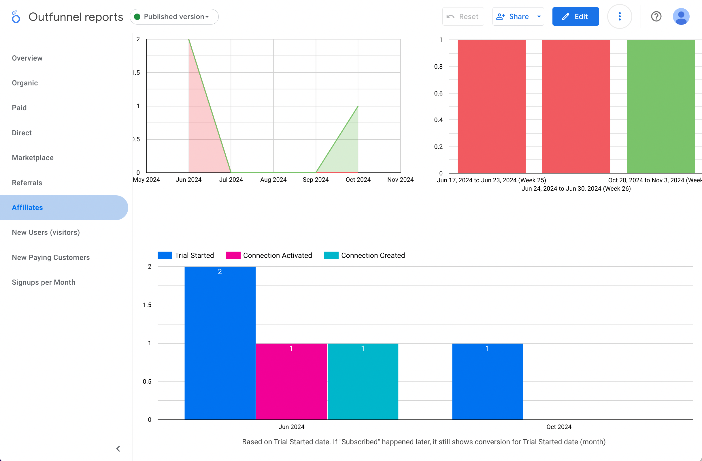 airtable and mailchimp field mapping