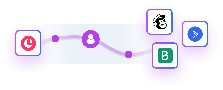 Copper Marketing Automation: Tools & Integrations – A Complete Overview