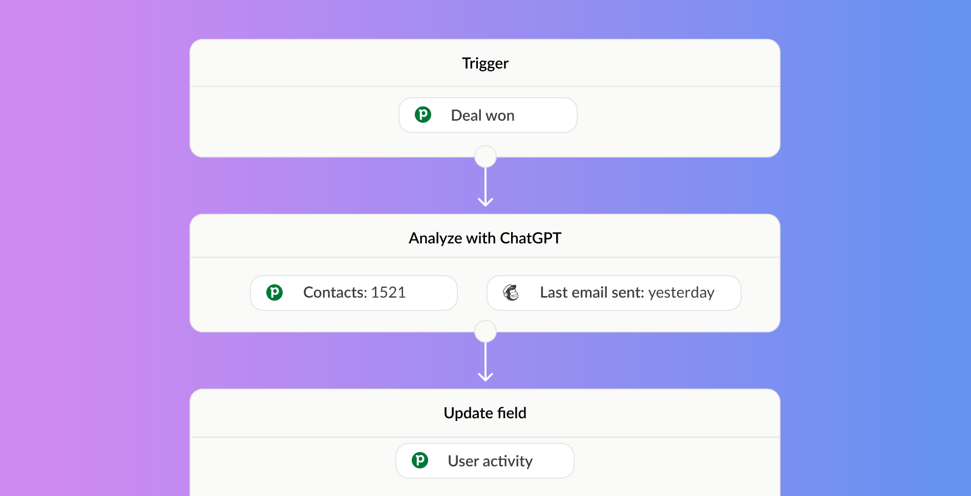 Frame 2608544 sync contacts between crm and marketing tools