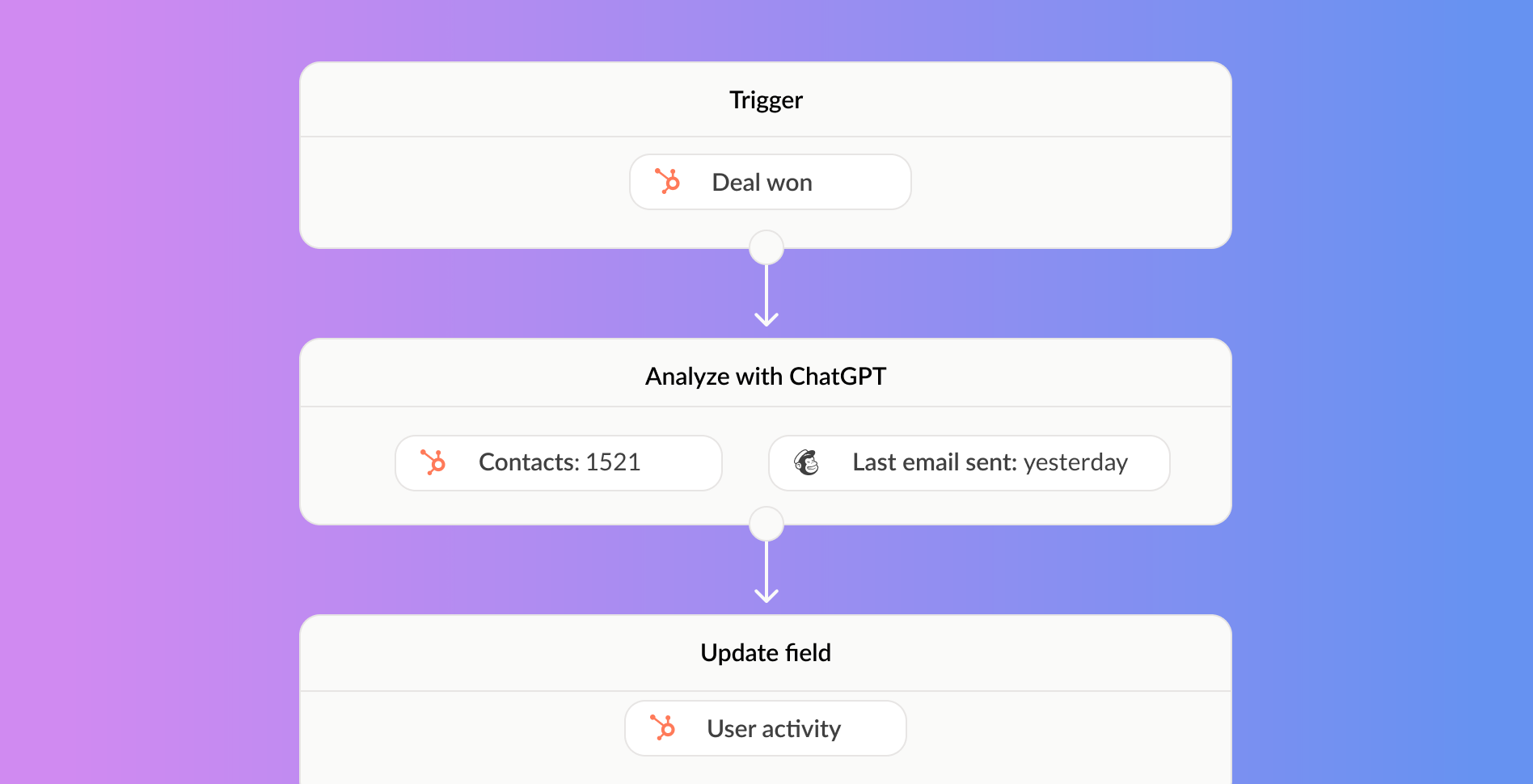 hubspot chatgpt custom workflow sync contacts between crm and marketing tools