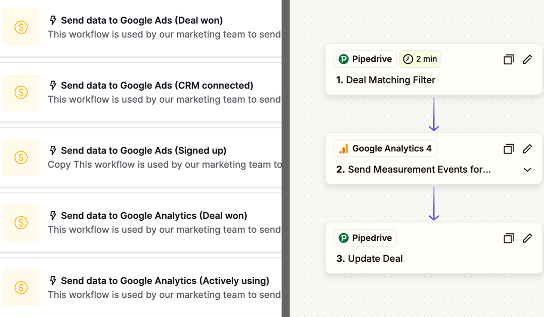 How to connect Pipedrive to Google Analytics 4 and Google Ads