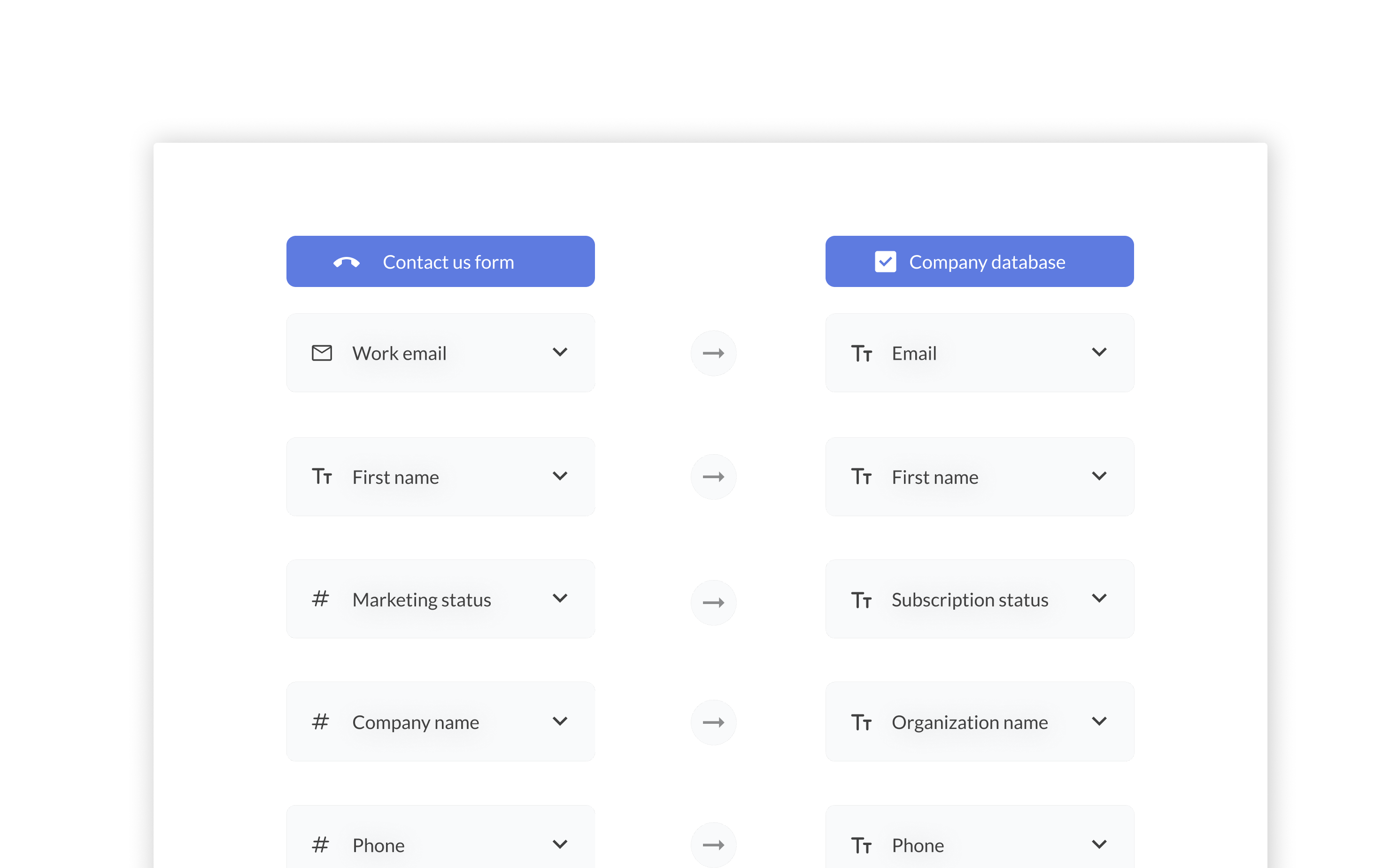 sync contacts from Pipedrive to Google Ads custom lists